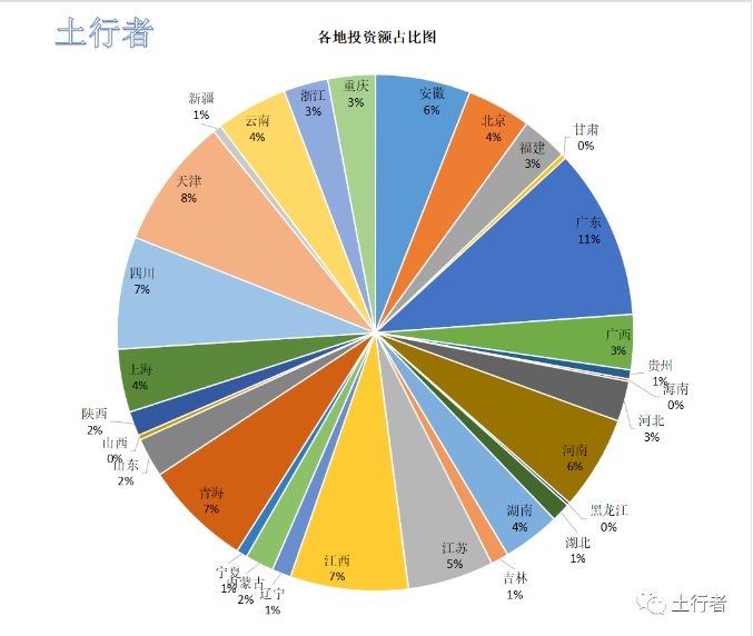 11月份土壤修復(fù)市場(chǎng)統(tǒng)計(jì)