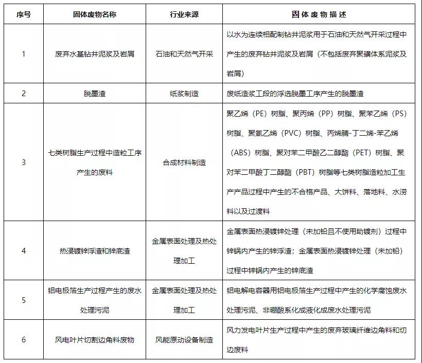 《危險廢物排除管理清單（2021年版）》