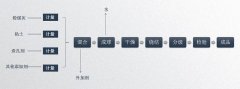 固廢處理：燒結法制備粉煤灰陶粒工藝復雜嗎？
