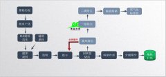 工業(yè)污泥制備陶粒有優(yōu)勢(shì)？發(fā)展前景好？