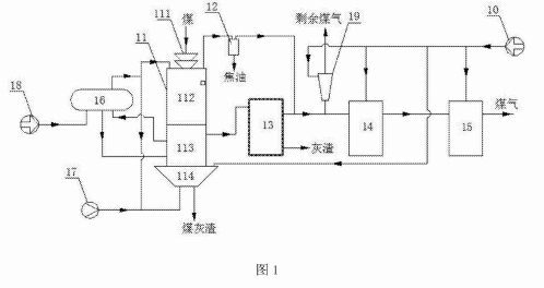煤氣發(fā)生系統(tǒng)的結構示意圖