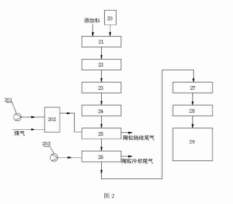 添加料預制系統(tǒng)的結構示意圖