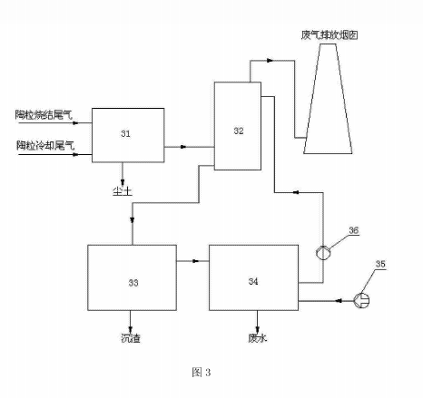 添加料烘干尾氣處理系統(tǒng)的結構示意圖