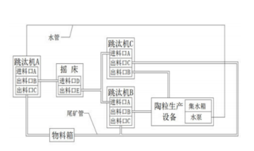 黃金尾礦輕質(zhì)陶粒設備的結(jié)構(gòu)示意圖