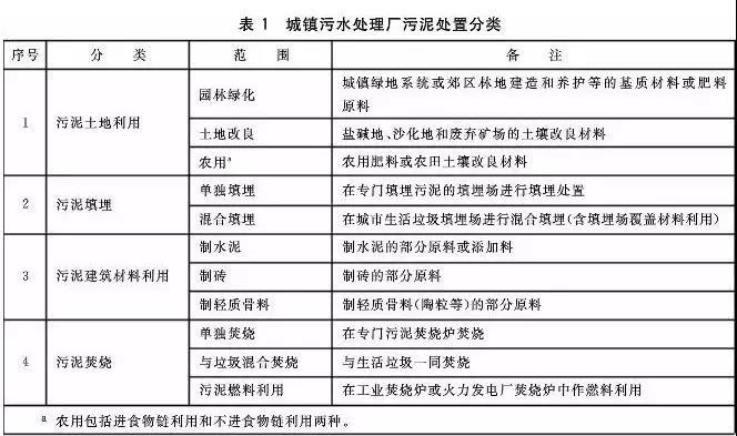 污泥處理